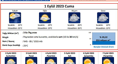İSTANBUL’A BEKLENEN YAĞMUR GELİYOR